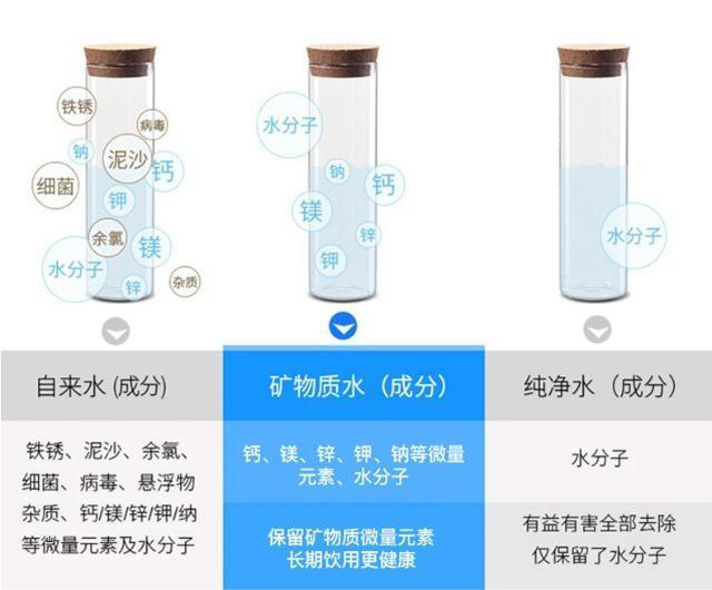 一体化净水器