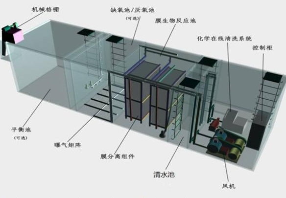 湖南污水处理设备