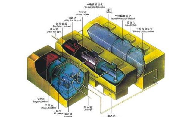 医院污水处理设备