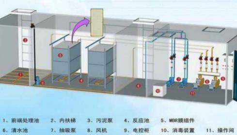 湖南污水处理设备